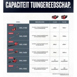 SKIL 40V Grasmaaier Brushless 49cm Incl. 5.0Ah Accu + Snellader -Huishoudelijke Artikelen Korting 123 711